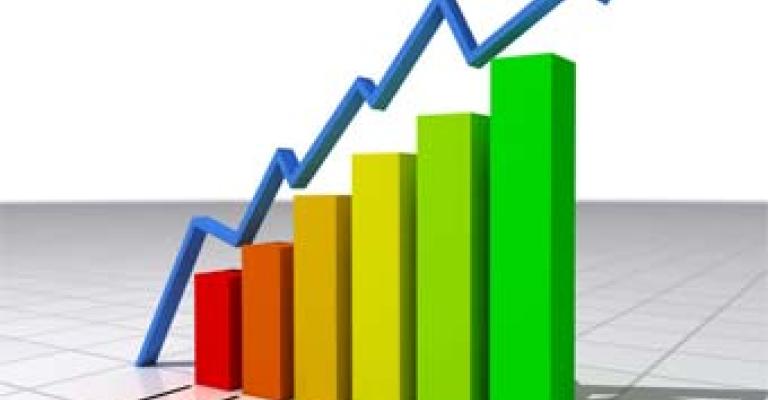 الإحصاءات : 814. % نسبة ارتفاع أسعار المنتجين الصناعيين 