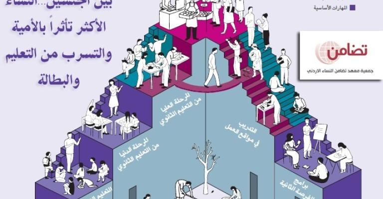 التمييز الجندري يزيد الأمية والبطالة بين النساء