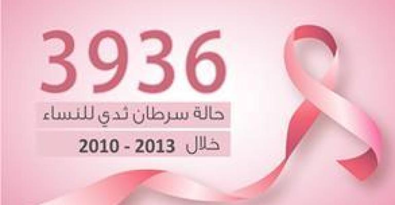 حملات "الفحص المبكر" الإعلانية وانعكاسها في نفوس المستهدفات حملات "الفحص المبكر" الإعلانية وانعكاسها في نفوس المستهدفات