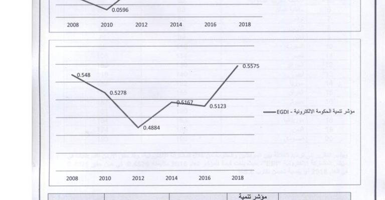 الاردن يتراجع 7 مراتب في "تنمية الحكومة الإلكترونية" الاردن يتراجع 7 مراتب في "تنمية الحكومة الإلكترونية"