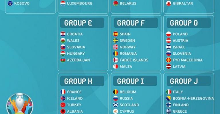 تعرف على قرعة تصفيات بطولة أمم أوروبا 2020 تعرف على قرعة تصفيات بطولة أمم أوروبا 2020