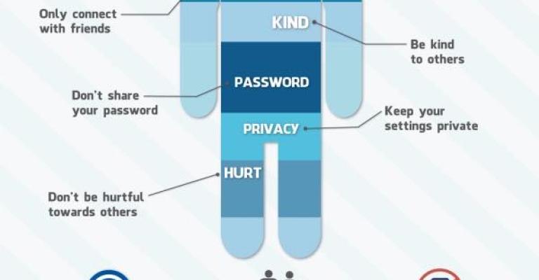 الجرائم الإلكترونية للأردنيين: فكر قبل أن تنشر على فيسبوك