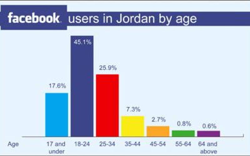 Facebook offers new platform for candidates and voters