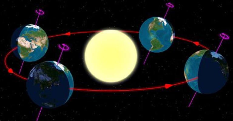 بدء الانقلاب الصيفي الأربعاء