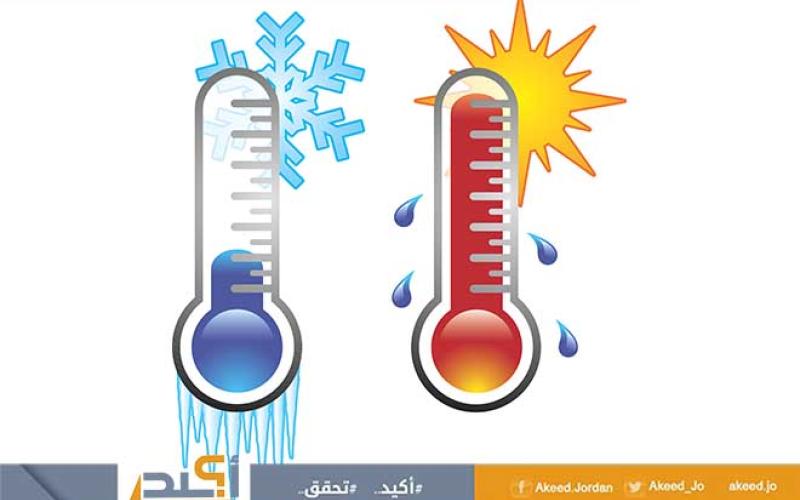 معلومات متضاربة حول حالة الطقس في رمضان.. والأرصاد تُوضّح