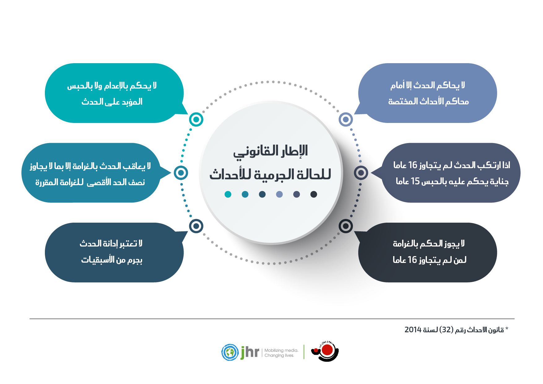  "انفوغرافيك يحتوي نص المادة القانونية"