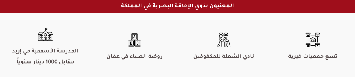 مكفوفون محرومون في المدارس من حقهم في تعلم "برايل" 