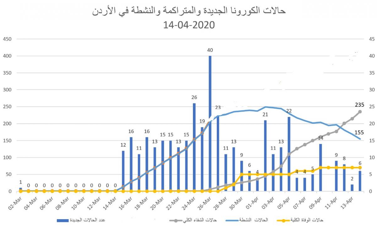 من تصميم سلمى النمس