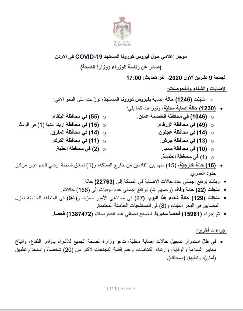 ايجاز كورونا 