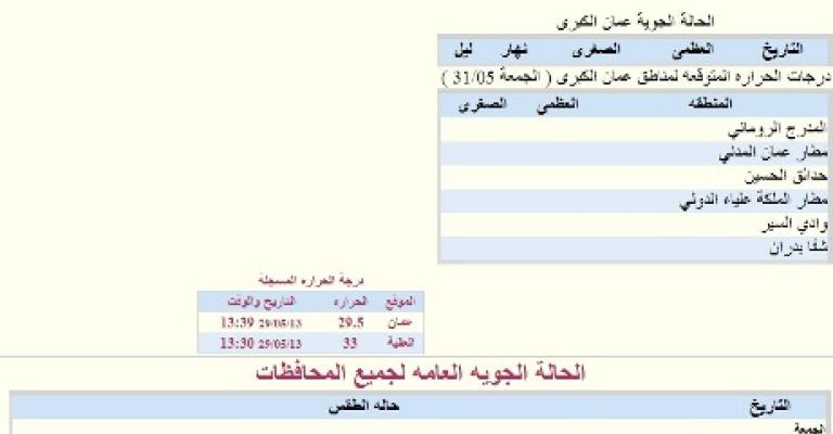 انقطاع خدمات الأحوال الجوية في دائرة الأرصاد