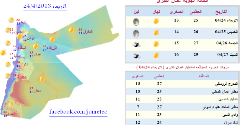 موظفو الأرصاد يعلقون إضرابهم