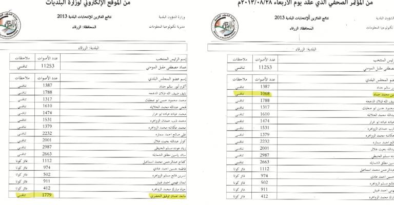 "راصد" يطالب بنشر نتائج الانتخابات بجميع صناديق الاقتراع على مستوى المملكة
