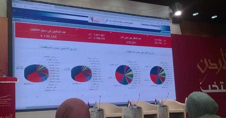 أكثر من نصف مليون مقترع حتى الواحدة ظهراً