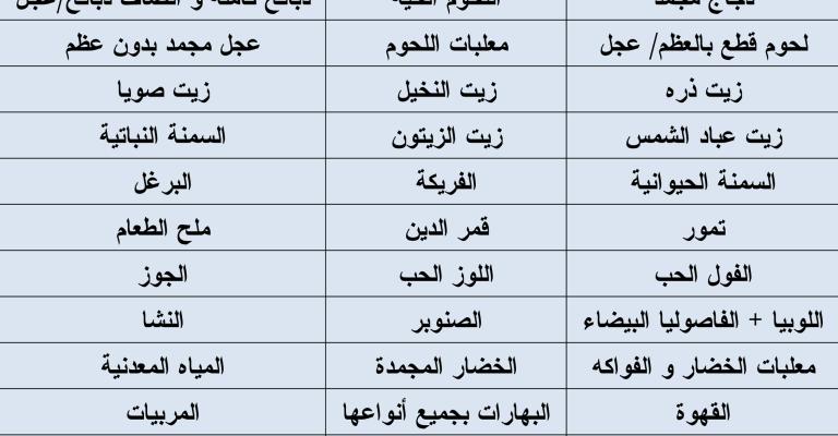 المواد الغذائية" تحذر من موجة ارتفاع على اسعار السلع "