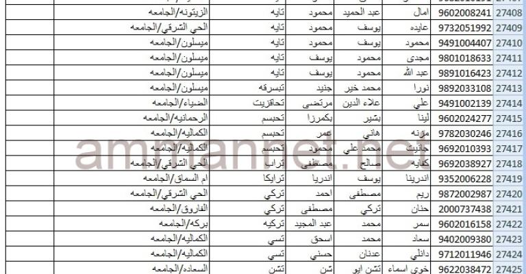 تسريب قوائم الناخبين " وعمان نت" تنشرها 