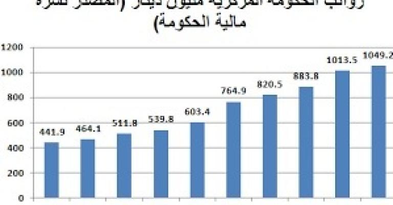 اثر فاتورة رواتب الحكومة على العجز والمديونية