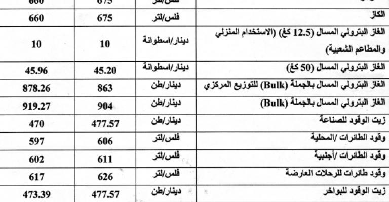 تخفيض بسيط على سعر البنزين وابقاء تسعيرة الكاز والسولار 