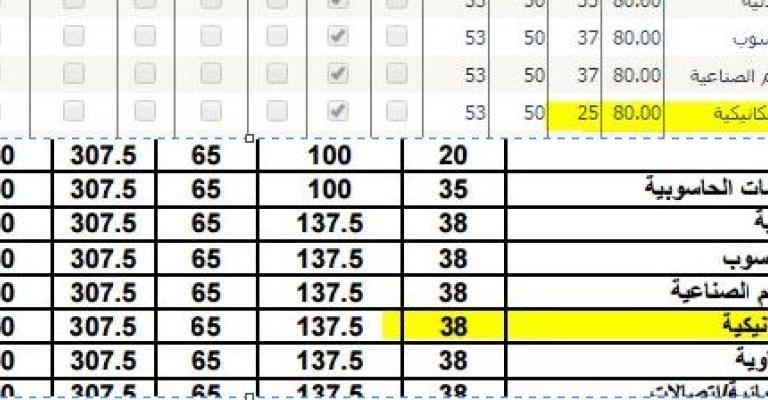 "ذبحتونا" تؤكد ومؤتة تنفي رفع الرسوم الجامعية