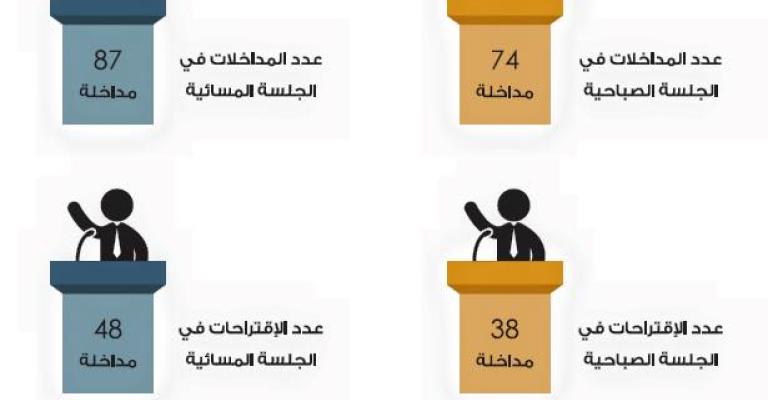 "راصد": النواب وافقوا في الأغلب لجنتهم "القانونية"