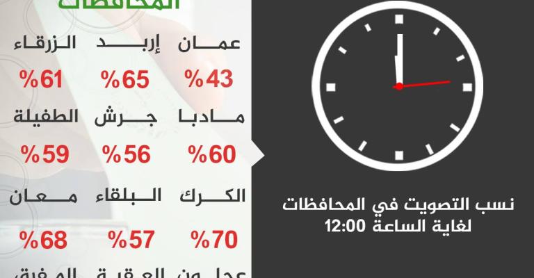 "راصد": خروق في انتخابات المعلمين والنقابة: الأخطاء فردية