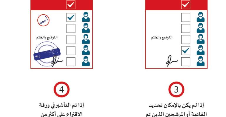 حالات فقدان الصوت في الانتخابات