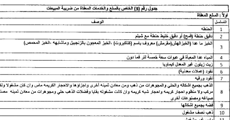 الضريبة: السلع المستثناة من ضريبة الـ16%