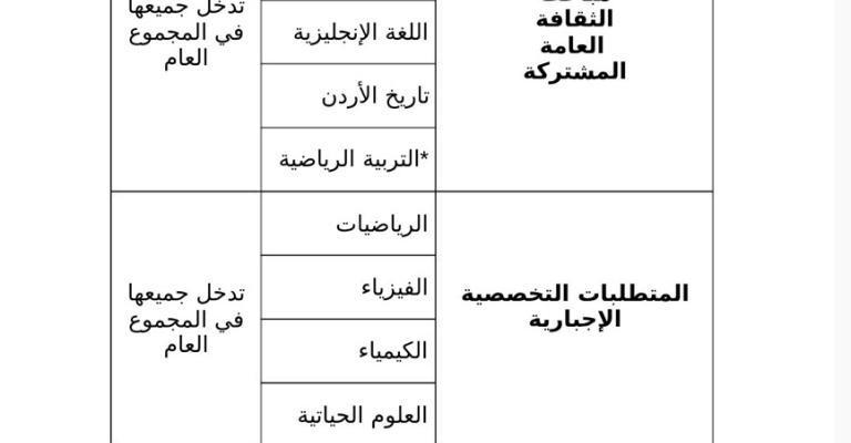 إقرار الخطط الدراسية للفروع الأكاديمية