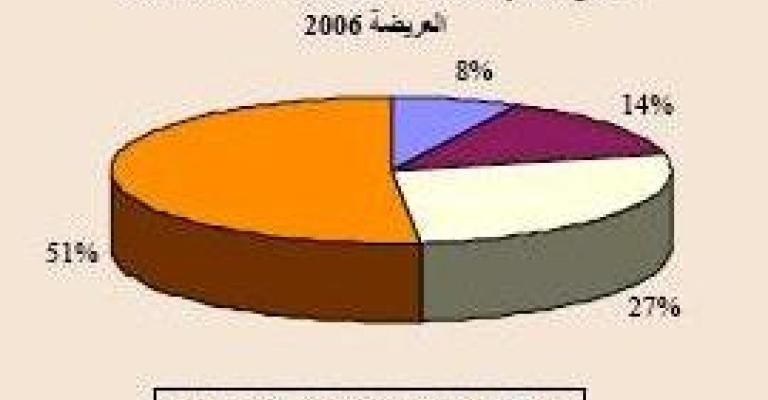 الأمية في الأردن 9.3%... والى انخفاض مستمر