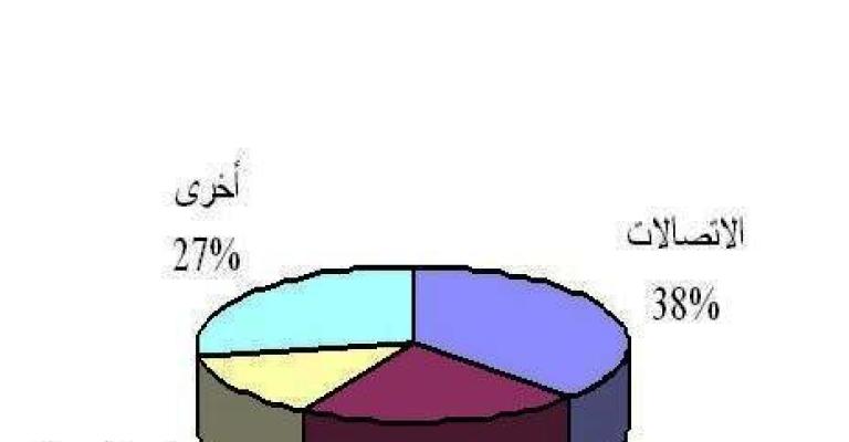 حياصات:"الهيئة تدرس ترخيص شركات هواتف افتراضية"