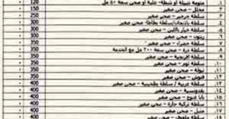 القائمة الجديدة اسعار المطاعم الشعبية