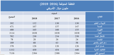 خطة الاستجابة للأزمة السورية.. أمل في تحسين حياة اللاجئين