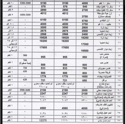 الصناعة والتجارة: انخفاض أسعار 48% من السلع التموينية الصناعة والتجارة: انخفاض أسعار 48% من السلع التموينية