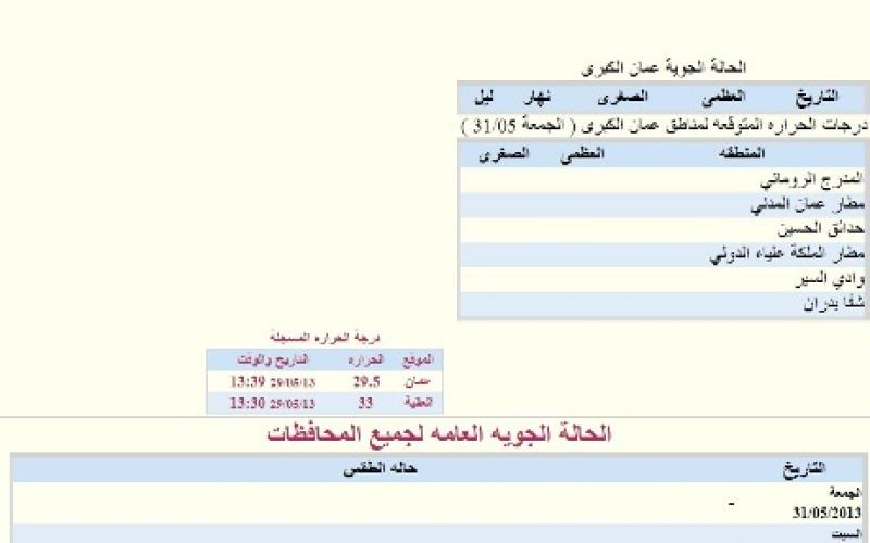 انقطاع خدمات الأحوال الجوية في دائرة الأرصاد