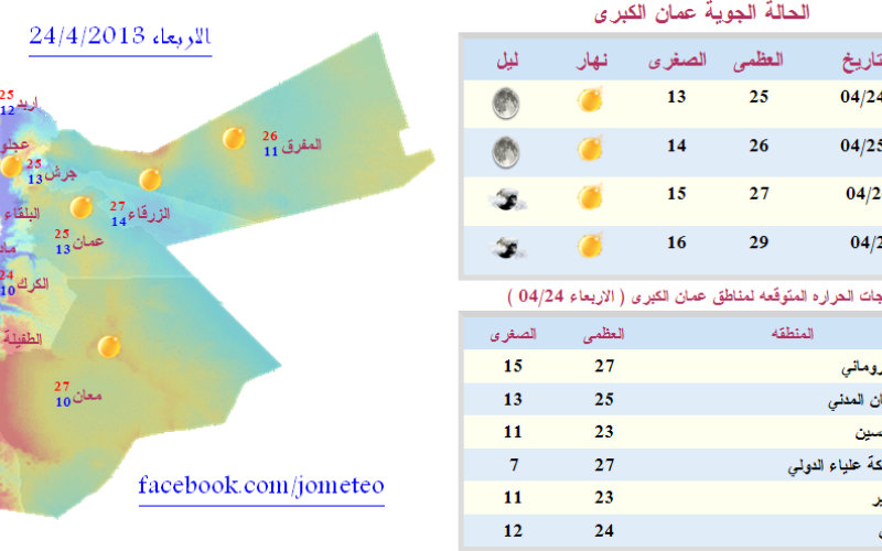 موظفو الأرصاد يعلقون إضرابهم