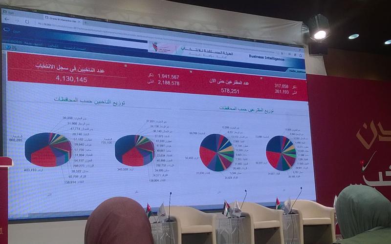 أكثر من نصف مليون مقترع حتى الواحدة ظهراً