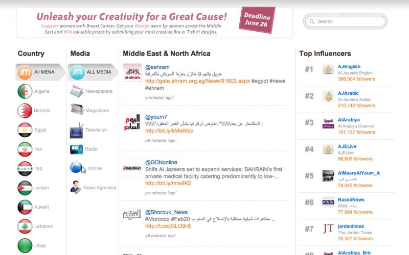 Al Jazeera English is Middle East’s most influential media brand on twitter