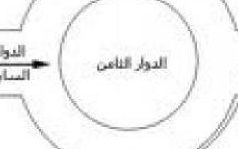 إغلاق جزئي لجسر الدوار الثامن 