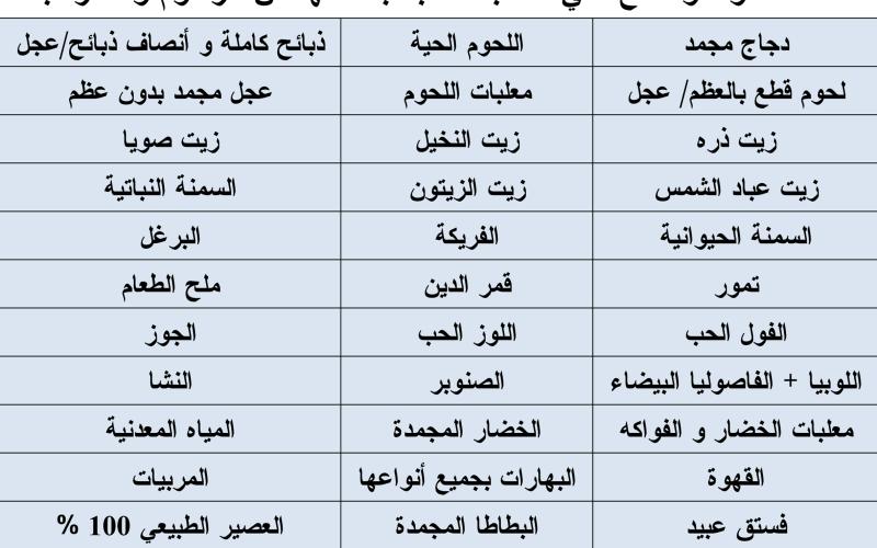 المواد الغذائية" تحذر من موجة ارتفاع على اسعار السلع "