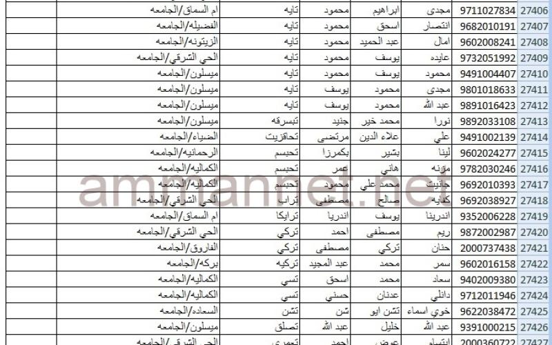 تسريب قوائم الناخبين " وعمان نت" تنشرها 