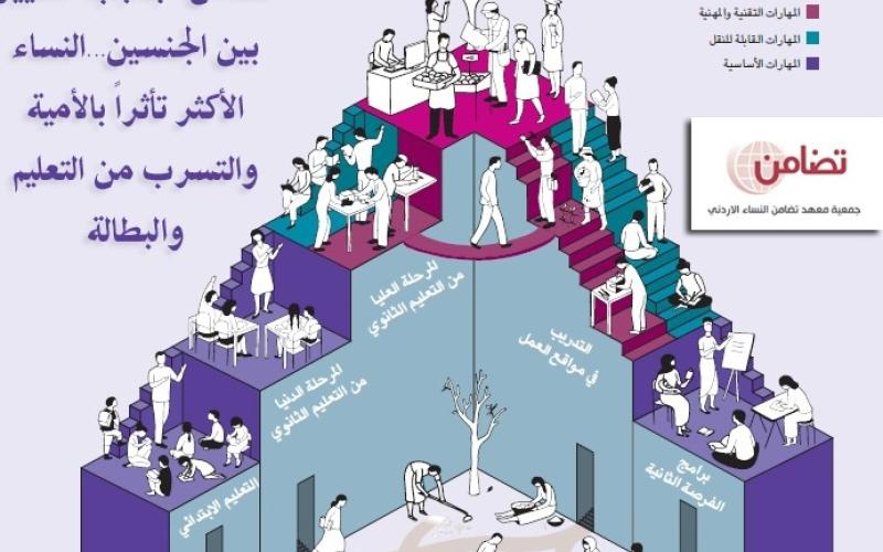 التمييز الجندري يزيد الأمية والبطالة بين النساء