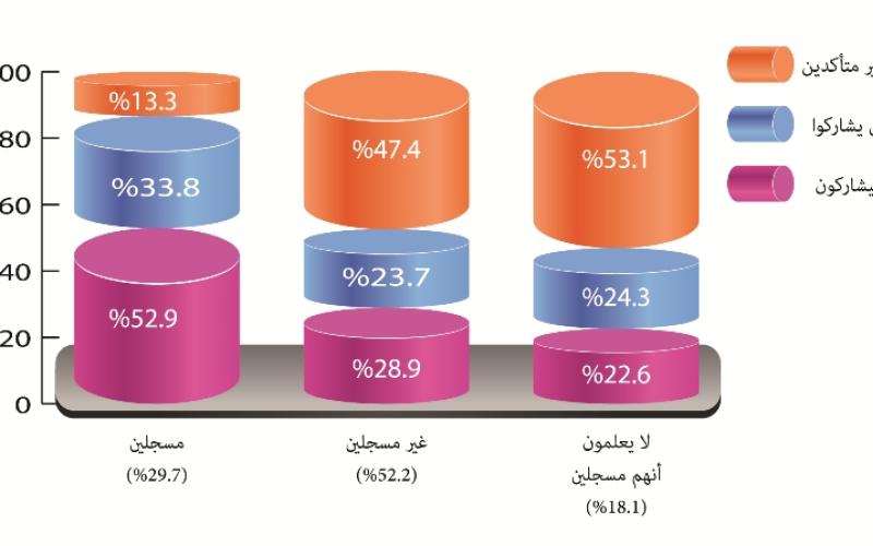 راصد: على الحكومة إعداد خطة طوارئ لمعالجة تشوهات جداول الناخبين