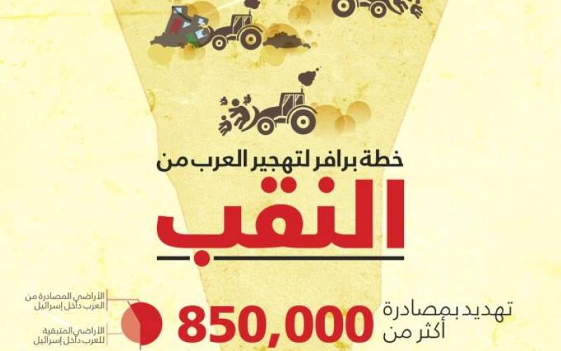 حملة "النكبة مستمرة والنقب يقاوم" ضد مخطط برافر