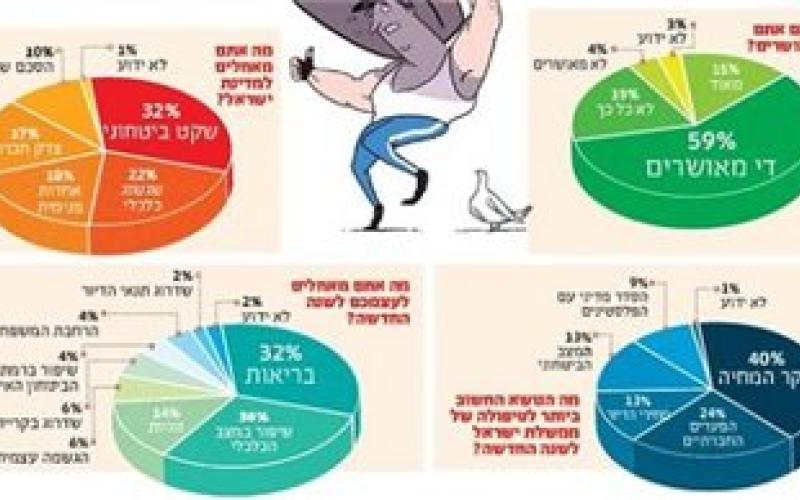 استطلاع: 10% من الإسرائيليين يتمنون التوقيع على اتفاقية سلام