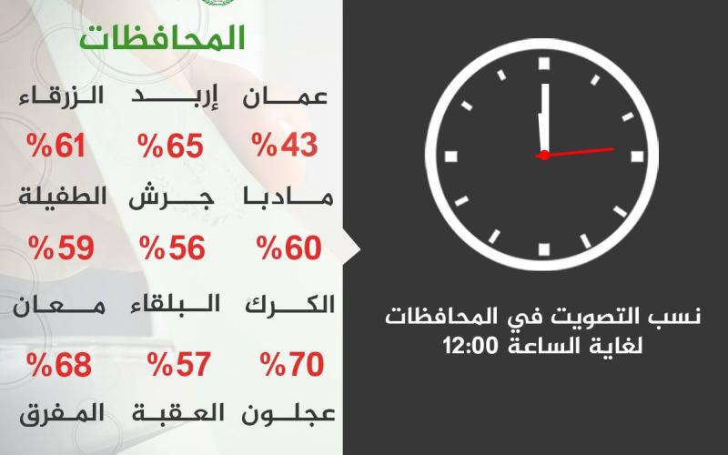 "راصد": خروق في انتخابات المعلمين والنقابة: الأخطاء فردية