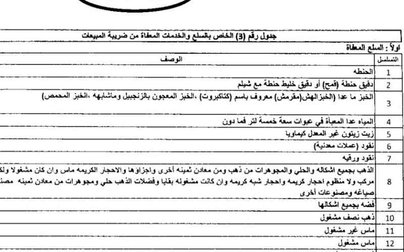 الضريبة: السلع المستثناة من ضريبة الـ16%