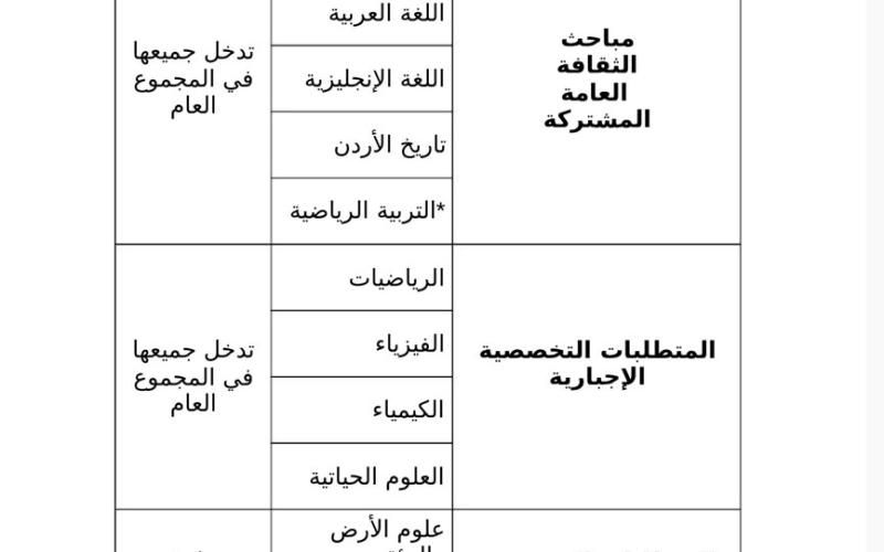 إقرار الخطط الدراسية للفروع الأكاديمية