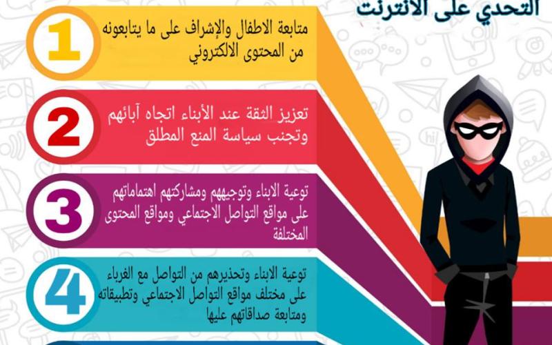 الجرائم الإلكترونية تدعو الأردنيين لمراقبة ما يتابعه أطفالهم
