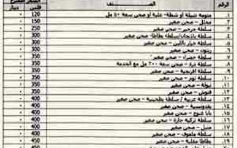 القائمة الجديدة اسعار المطاعم الشعبية